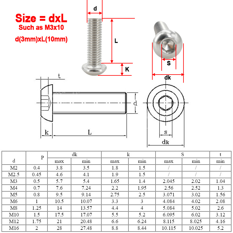 304 Stainless Steel Allen Scre - Nuts Mix review and price